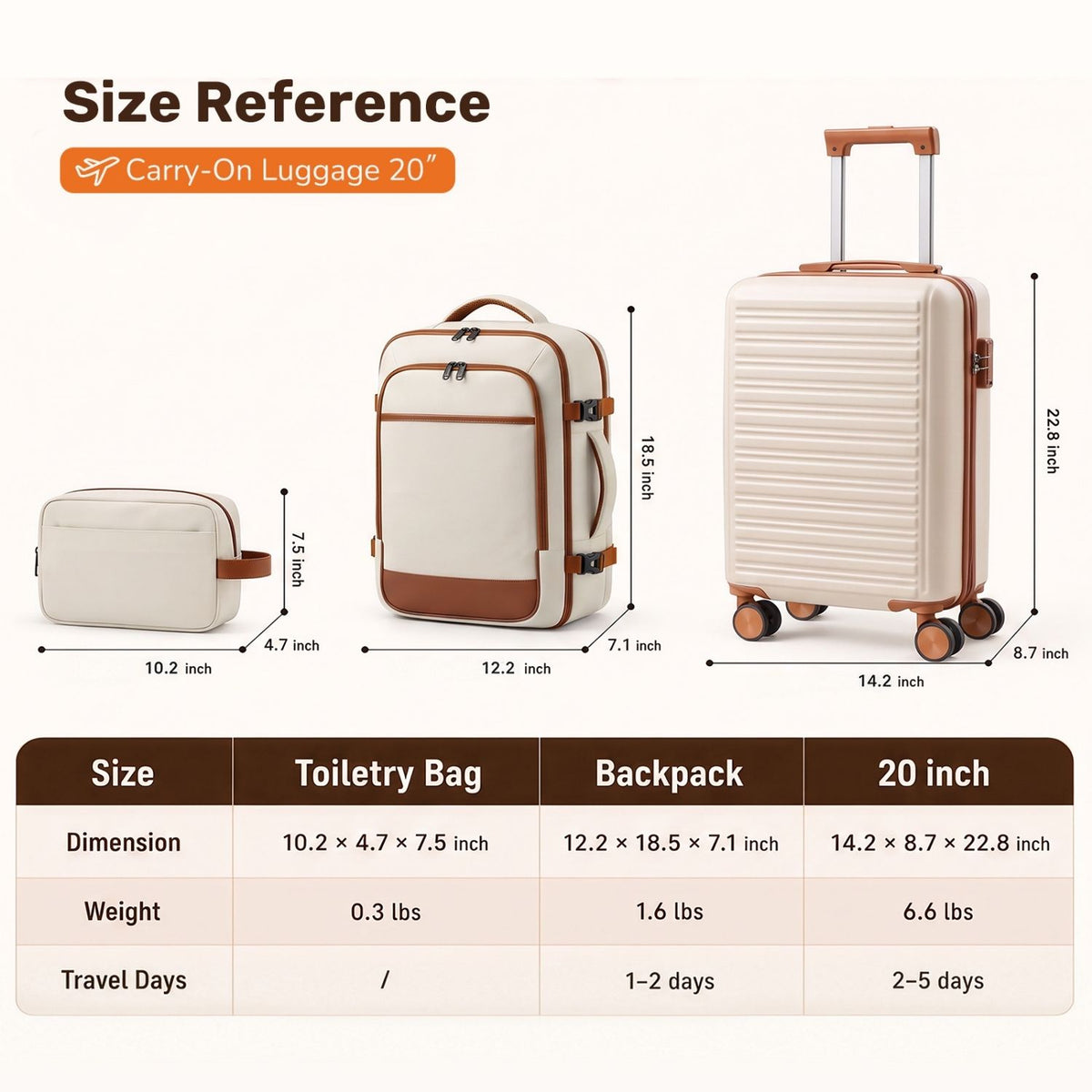 Travel set detail