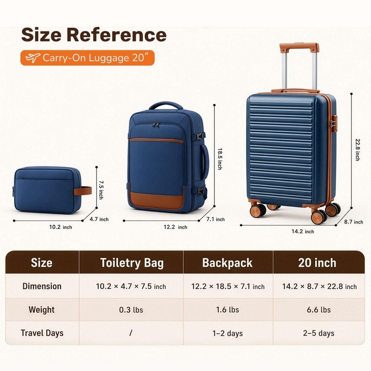 Travel set detail