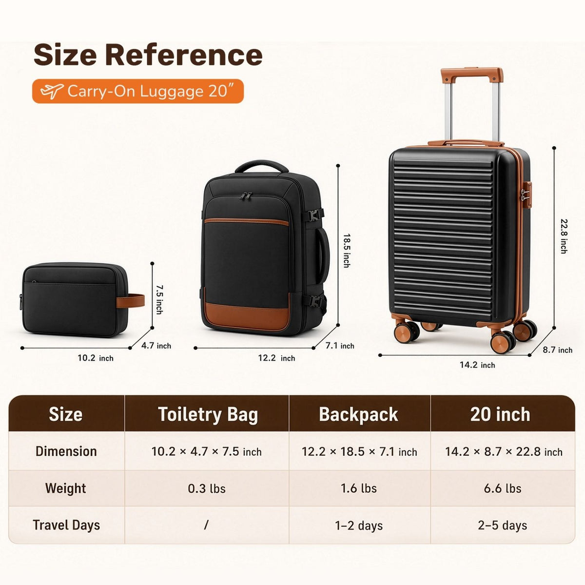 Travel set detail