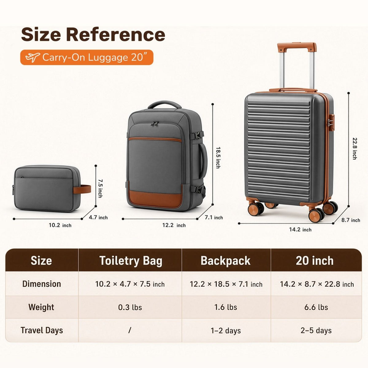 Travel set detail